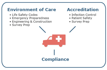 Health Care Facilities Industry Profile