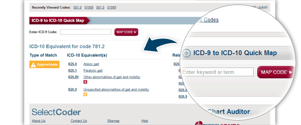 ICD-10 Quick Map